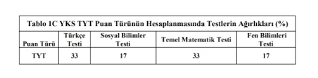Ortaokul başarı puanı (obp), ortaokulun 6, 7 ve 8. Ortaogretim Basari Puani Obp Nasil Hesaplanir Yks Puan Hesaplama Nasil Yapilir Haberler