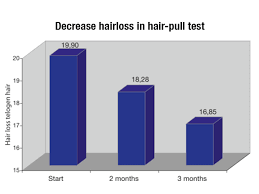 Image result for Hair Pull Test