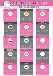 Baking Conversion Chart Cups Metric Imperial Free