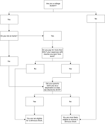 How do i claim the recovery rebate credit on my this is an example of how to claim the recovery rebate credit through myfreetaxes tax software. A Faq Flowchart For College Students Wondering If They Ll Get A Stimulus Check Resetera