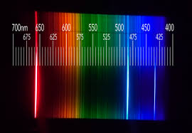 It's reputation tends to precedes itself! Solved Calculate The Wavelengths Of Light Emitted By An Electron Falling From The M 5 Energy Level In The Hydrogen Atom To The A Us 3 Energy Course Hero