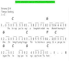 Not Angka Lagu Pelangi-Pelangi | Dunia Lirik Not Lagu
