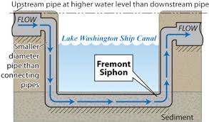 Maybe you would like to learn more about one of these? Hydraulic Design Of Inverted Siphon With Hydrology And Design Calculations