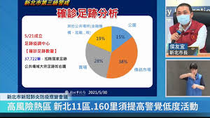 (medicine) to make a definitive diagnosis; æ–°åŒ—å¸‚160é‡Œåˆ—é«˜é¢¨éšªç†±å€ ç¢ºè¨ºè€…è¶³è·¡å‚³çµ±å¸‚å ´ è³£å ´æœ€å¤šä¾¯å‹å®œ åšä¸åˆ° å°±åœæ¥­ å¥åº·2 0