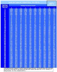 v notch weir chart 2019