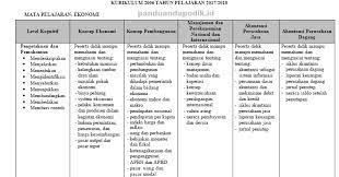 Maybe you would like to learn more about one of these? Kisi Kisi Usbn Sma Ma 2018 Pdf Panduandapodik Id
