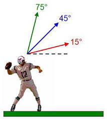 Jay Cutler'S 65-Yard Heave Was The Farthest Throw In 2016 - Nbc Sports