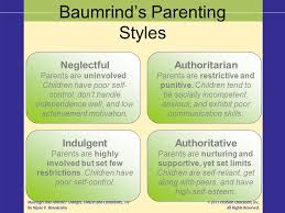 Learn about the pros and cons of various styles. Chapter Twelve Raising Children Promises And Pitfalls Ppt Download