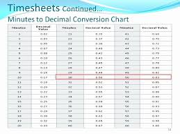 38 factual time sheet conversion chart