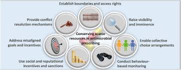 Message of the secretary of health. Optimizing Antibiotic Prescribing Collective Approaches To Managing A Common Pool Resource Clinical Microbiology And Infection