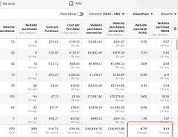 When we break down our campaigns into this makes arriving at roas goals easier, while roas itself might take more time to calculate based on the length of time from conversion to final. How Do I Measure My Facebook Return On Ad Spend Roas Springhill Digital