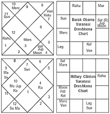 vedic astrology hillary or obama