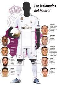 Real Madrid Real Madrid The Laliga Team With The Most