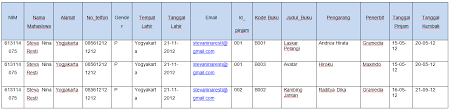 Kali ini saya bagikan contoh database perpustakaan menggunakan basis data mysql, selengkapnya untuk rancangan database perpustakaan yang dapat di download. Basis Data Perpustakaan Assignment