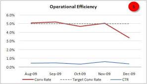 Ppc Catbird Analytics