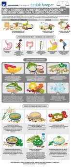 Combinar Alimentos Influye En La Digestion En El Aprovechamiento De Los Nutrientes Y Puede Ser Un Aliado P Dieta Verduras Calorias De Los Alimentos Alimentos