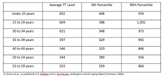 70 Perspicuous Normal Male Hormone Levels Chart