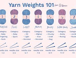 How To Substitute Yarns In Knitting
