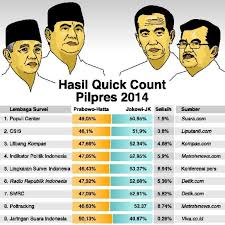 Itulah beberapa penjelasan secara detail mengenai apa itu lembaga survei indonesia dan jenis jenis lsi. Lembaga Survei Menyesatkan Bisa Dipidanakan