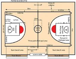 Aug 2, 2016 at 5:04 pm et 3 min read the nba is the premier basketball league in the world yet its rules are not universal. Check Out New Work On My Behance Portfolio Luáº­t ChÆ¡i Bong Rá»• CÆ¡ Báº£n Http Be N Basketball Court Measurements Basketball Court Layout Basketball Court Size