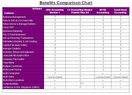 Comparison Accounting Software One Stop Accounting