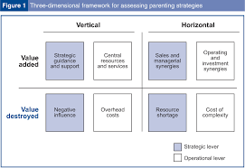 A mom of two, rachel rabkin peachman realized that as she holds down the metaphorical fort in her family—she's the one who books dental appointments, remembers to pack jazz shoes, and knows exactly where the snow pants are stored if anyone. How To Assess The Corporate Parenting Strategy A Conceptual Answer Semantic Scholar