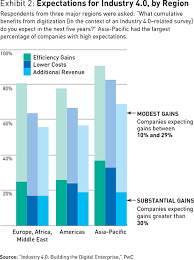 Is asia ready for industrial revolution 4.0? A Strategist S Guide To Industry 4 0