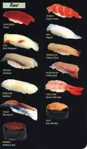 Raw Fish Sushi Instructions Food Sushi Instructions Best Sushi