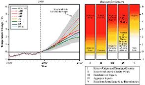 Maybe you would like to learn more about one of these? Ipcc Intergovernmental Panel On Climate Change