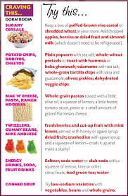 Eat This Not That College Edition Healthy College Snacks Healthy College Lunch Recipes Healthy