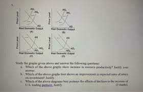 Solved 5 As As As As Price Level Price Level Ad Real Chegg Com