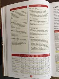 Norma Rifle Powders Burn Rate Chart Blaserbuds The Worlds