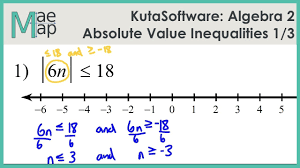 A compound inequality is a statement in which two inequalities are connected by the word and or the word or. Kutasoftware Algebra 2 Absolute Value Inequalities Part 1 Youtube