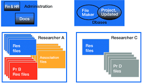 Lets understand the each operation in while opening a file, you need to specify the mode. Records For Research Project Blue After Change Of Personnel Note Other Download Scientific Diagram