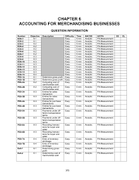 Chapter 6 Accounting For Merchandising Businesses