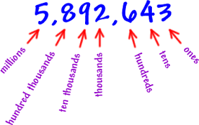 Decimals Cool Math Pre Algebra Help Lessons Place Values