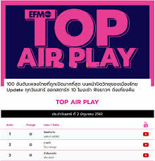 4432 Chart Efm Top Airplay 100 2 61 Programdeedee