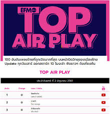 4432 chart efm top airplay 100 2 61 programdeedee