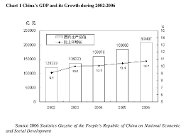 Chapter 2 Chinas Economy And Enterprises Part One