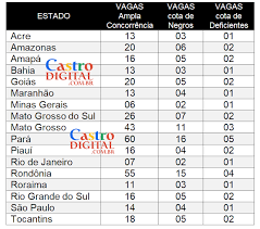 Edital prf by emilio gusmão 318 views. Edital Do Concurso 2018 Da Prf Policia Rodoviaria Federal Castro Digital