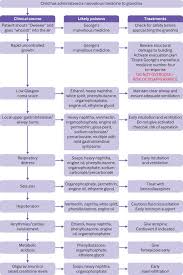 'kitchenette building' is based around brook's own experiences in chicago living in small housing complexes and in the very kitchenette buildings that she mentions in the poem. Toxicological Analysis Of George S Marvellous Medicine Literature Review The Bmj