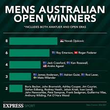 Tmgm and sascha will both donate to a local australian charity for every ace that the german tennis player will hit during ao21. Australian Open 2021 Novak Djokovic Explains Smashing Racket In Alexander Zverev Win Tennis Sport Express Co Uk