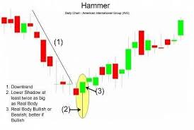 Trading Strategy Pins For Currency Binary Options Day Company Stock Tips Forex Strategies 101 Market Quotes In Candlestick Chart Trading Quotes Trading Charts