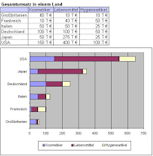Als erstes benötigen sie die werte für das diagramm. Excel Diagramm Gestapelte Balken Diagramm