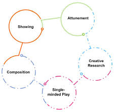 97% of highly active teachers say formative improved academic achievement for their students. Joitmc Free Full Text Art Hacking For Business Innovation An Exploratory Case Study On Applied Artistic Strategies Html