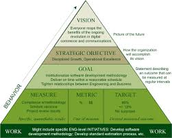 Organizational Leadership Chart This Applies To All Sectors