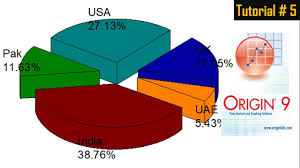 origin pro how to draw 3d pie graph tutorial 5