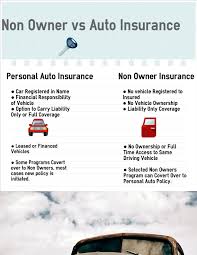 In some cases where the court has ordered use of an interlock device or iid, you may not be able to. Find Car Insurance Quotes For Sr22 2018 Peninsula General