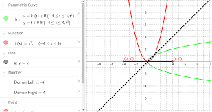 Restrict A Domain Geogebra