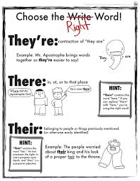 What S Up With They Re There And Their Teaching Writing Teaching Homeschool Language Arts